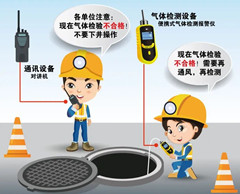 苏家屯有限空间操作说明